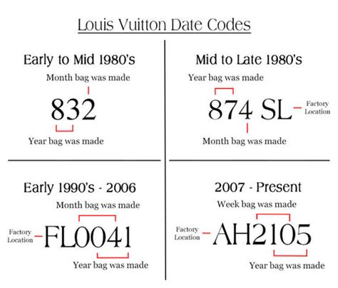 where is the date code on a louis vuitton bag|louis vuitton number lookup.